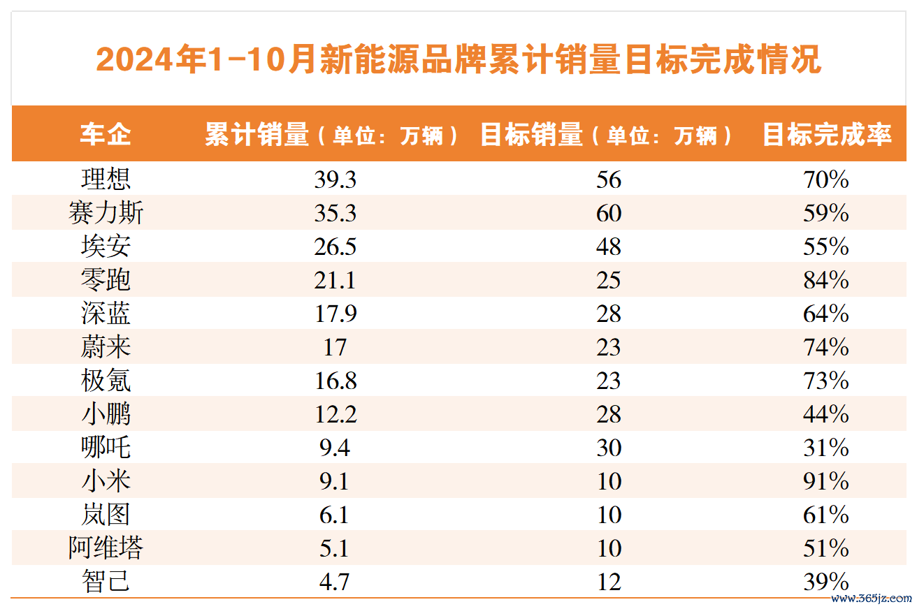 10月销量统计_新能源.png